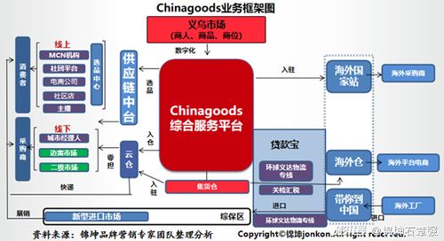 小商品市場轉型升級 從義烏模式到品牌頂層設計與市場營銷策劃